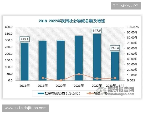 戴维斯推动智能化进程加速，技术创新助力行业转型升级趋势明显