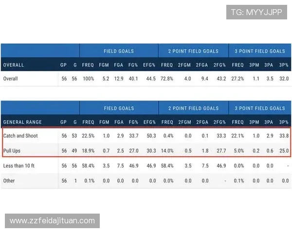 里昂本赛季数据分析：进攻效率提升，防守稳定性仍需加强